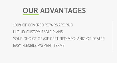 what is car warranty coverage